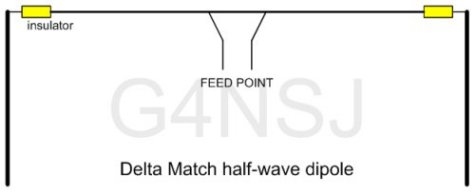 Delta Match