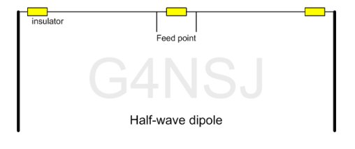 Half wave dipole