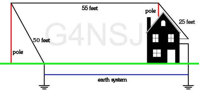 G4NSJ grounded loop aerial